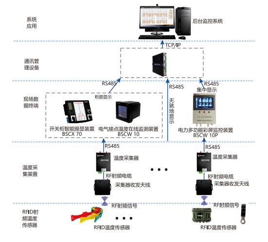 BSCW 70 無線無源智能測(cè)溫系統(tǒng)
