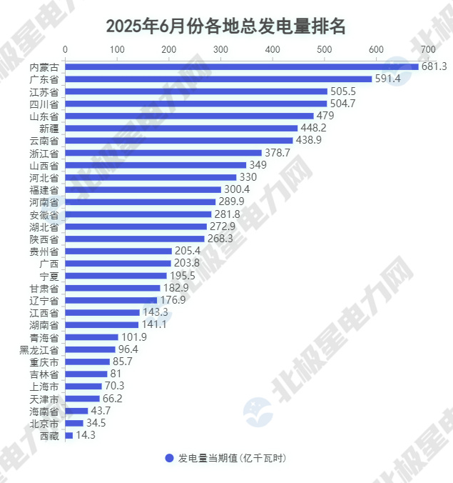 1.總發(fā)電量.jpg 1.總發(fā)電量.jpg
